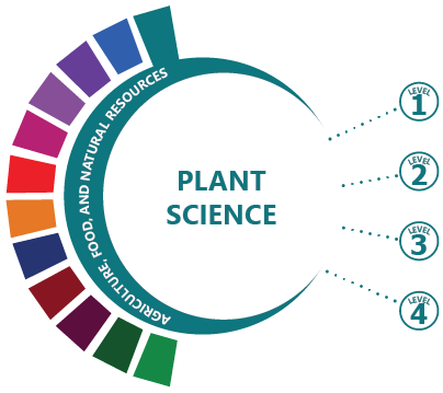 Plant Science